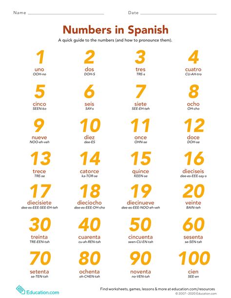 Spanish Numbers 1 100 Printable The Numbers In Spanish Fromprintable