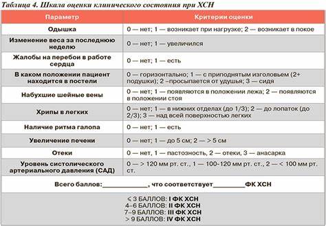 Диета при внутренних отеках Диета При Сердечной Недостаточности И Отеках — Похудение Диета Диета При Сердечной Недостаточности И Отеках — Похудение Диета Диета при внутренних отеках