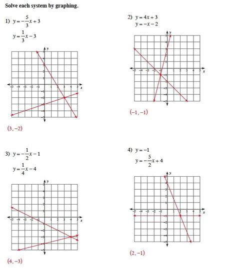 Systems Of Linear Equations By Graphing Worksheet