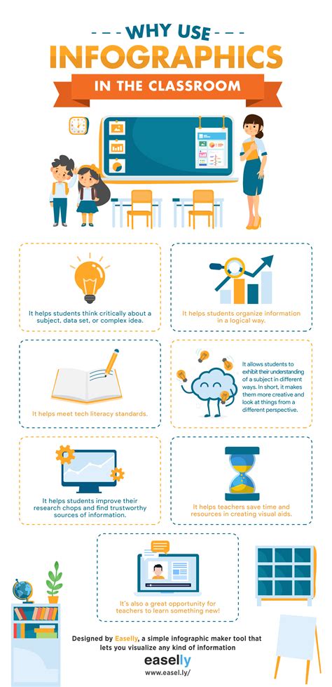 Benefits Of Infographics For Teaching And Learning Simple Infographic Maker Tool By Easelly