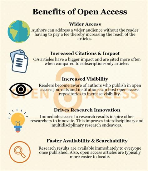 An Introduction To Open Access Publishing Enago Academy