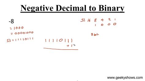 Signed Integer To Binary Converter Daxtron