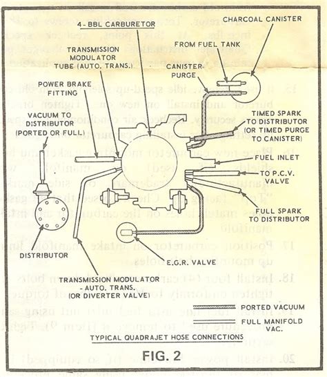 quadrajet truck vacuum diagram