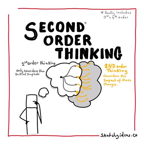 The Power Of Second Order Thinking Making Better Decisions For A