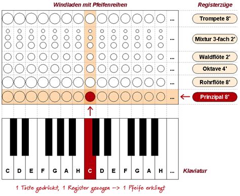 Französisch clavier, italienisch tastiera, älter auch tastatura; Klaviatur Mit Beschriftung - Tastatur - Jewiki / Die tasten sollen solide an ihrem platz stehen ...