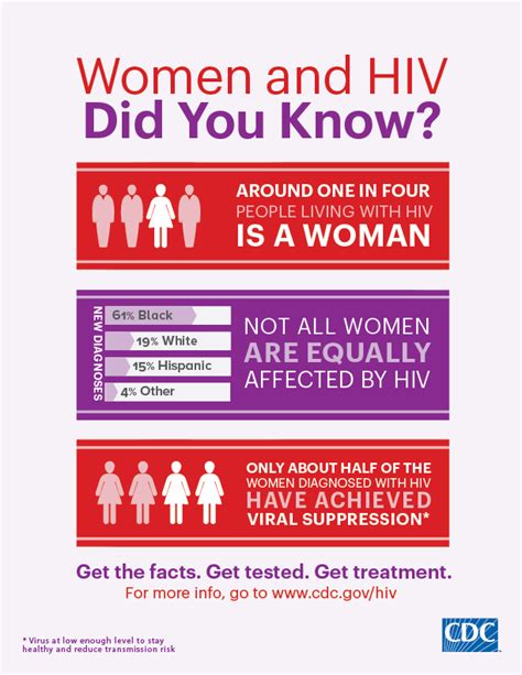 infographics and posters resource library hiv aids cdc