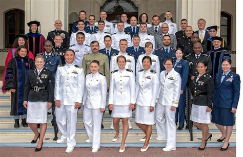 Annual Report 2019 Naval Postgraduate School