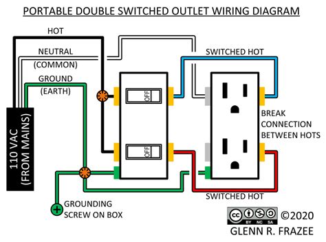 Wiring A 220 Outlet 3 Wire