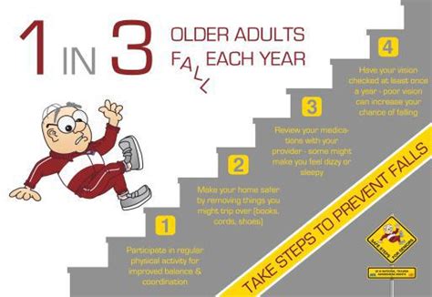Preventing Falls As You Age Bsm Foundation