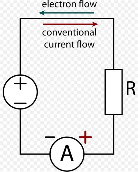 Ammeter Electric Current Wiring Diagram Wikipedia Electrical Network