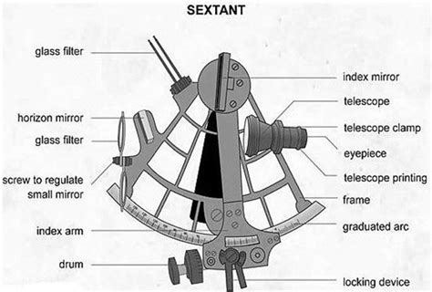 what is a marine sextant complete guide