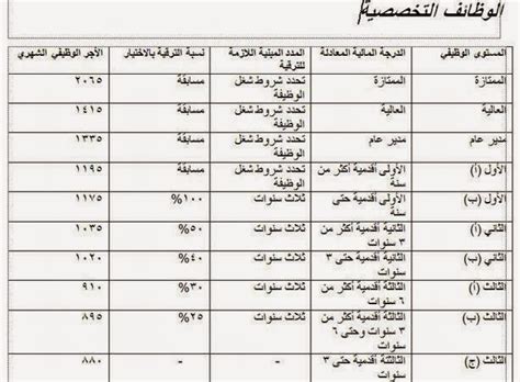 It's a brand new opportunity to rebuild what you truly want لاتخف من البدء مجددا. اسباب خفض مرتبات الموظفين فى شهر يوليو 2015