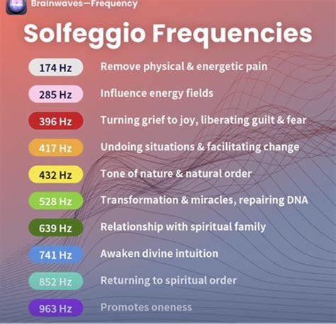 Information On Frequencies Elevate You Body Mind Soul Overhaul