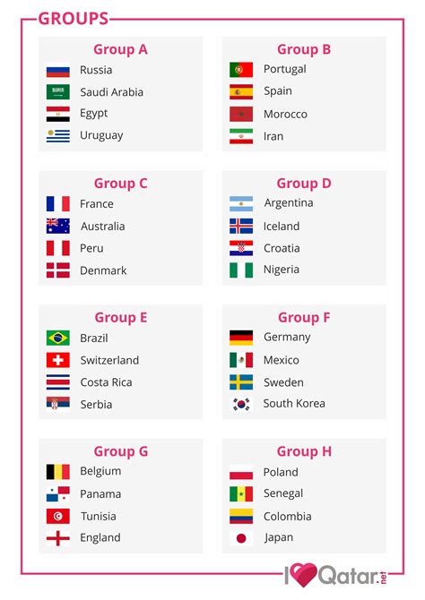 There will be 32 nations participating in the competition. World Cup Russia 2018 Schedule