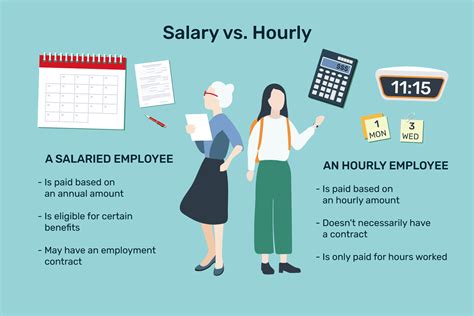 Salaried Vs Hourly Employees What Is The Difference