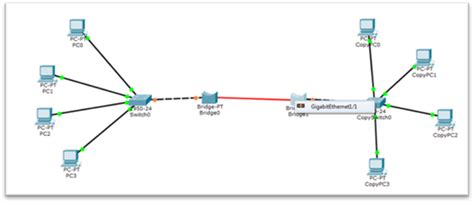 Cisco packet tracer is a powerful network simulation program that allows students to experiment with network behavior. Configuracion de Redes con Cisco Packet Tracer Student ...