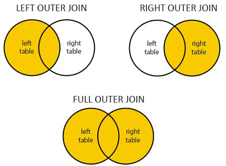 Sql Left Outer Join Explained With Examples Golinuxcloud Images