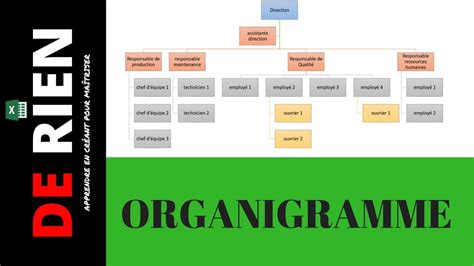 Créer Un Organigramme Sur Excel Tutoriel Excel De Rien Youtube