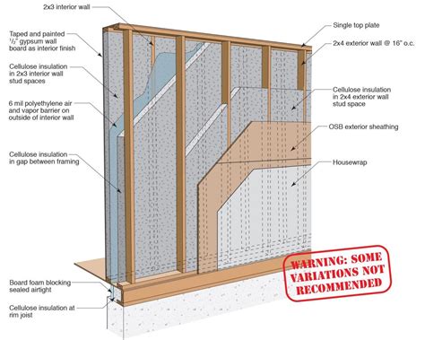 Determine the stud locations . wall partition plan - Sök på Google | Stud walls, Wood ...