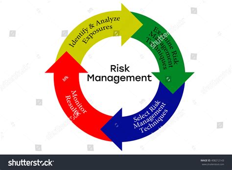 Risk Management Process Diagram Chart Isolated ภาพประกอบสต็อก