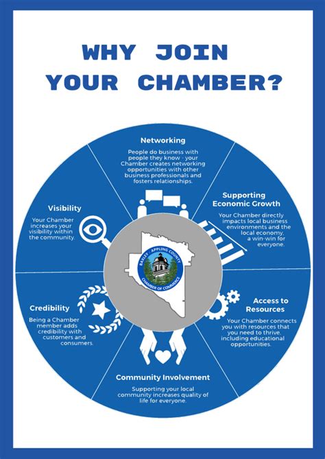 Chamber Benefits Baxley Appling County Chamber Of Commerce