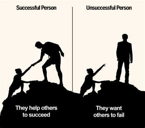 7 Characteristic Of Successful Vs Unsuccessful Person In Business And Life