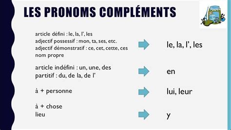 Ordre Des Pronoms Francais