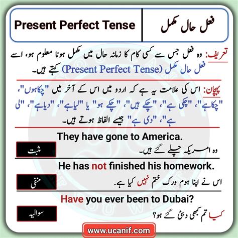 Present Perfect Tense In Urdu And English Structure And Examples