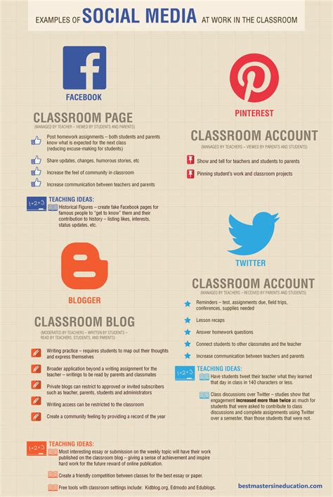 Social Media Inside The Classroom Ed4career
