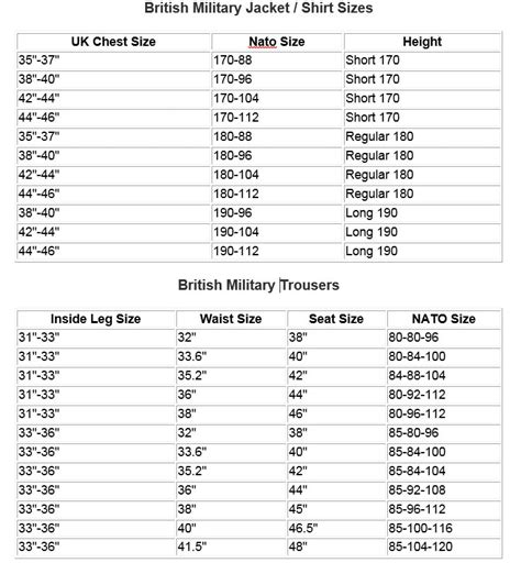 British Army Clothing Sizes Chart