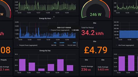 Home Power Monitoring Using The Shelly EM With Grafana InfluxDB Node
