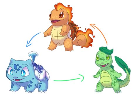 Pokemon Starters Type Swap By Thelovelysong On Deviantart