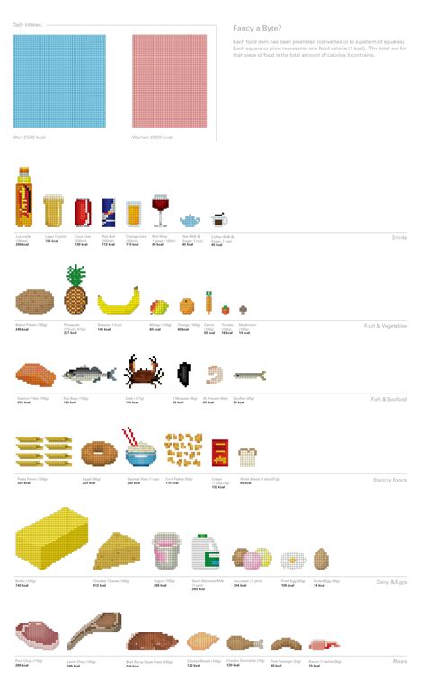 Common Food Drink Calories Visualized As Pixels Infographic 17877 Hot