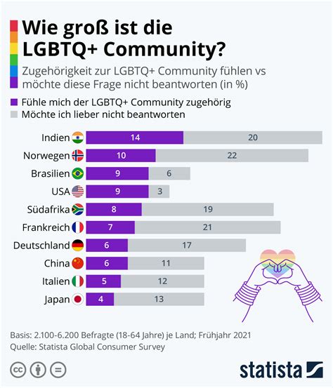 Infografik Wie groß ist LGBTQ Community Statista