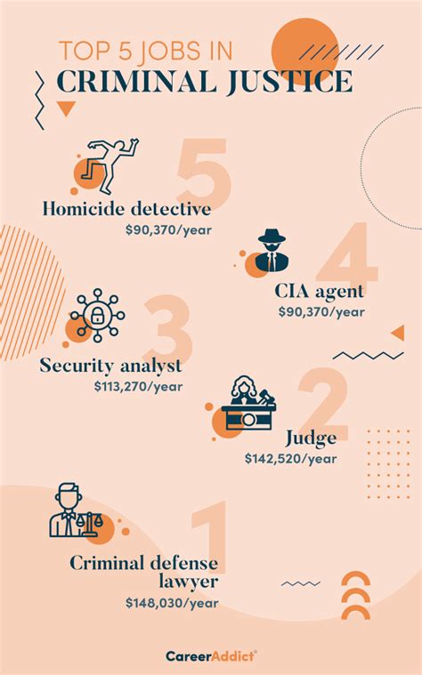 top 20 criminal justice jobs salary prospects