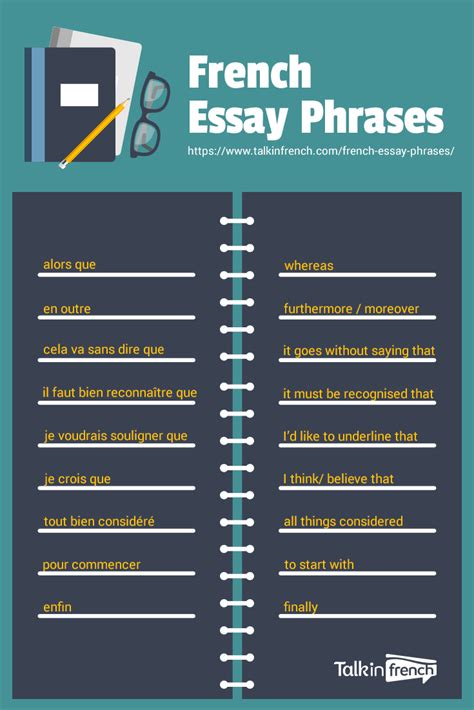 French-Essay-Phrases A Level French, Ap French, Basic French Words ...