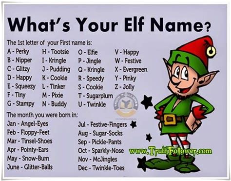 Find Out What Your Elf Name Would Be Christmas Elf Names Elf Names
