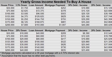 47 How Much Mortgage Can I Afford Based On Salary Elanorauley
