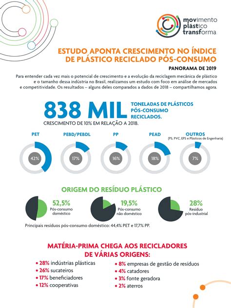 Plano De Incentivo A Cadeia Do Plástico Braskem