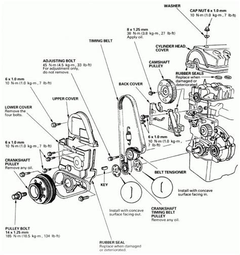 1998 Honda Civic Ex Engine Diagram