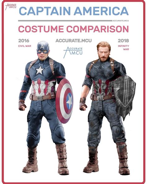 Accuratemcu Mcu Fanpage On Instagram Captain America Costume
