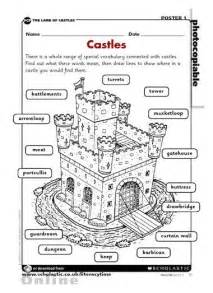 Here's how tapers function and ways labels can work with your bottle's shape instead of against it. Identify and locate the different areas of a castle on ...
