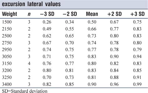 Table 2 From Reference Values Of Longitudinal Systolic Right And Left