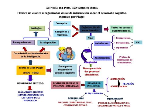 Esquema De Piaget