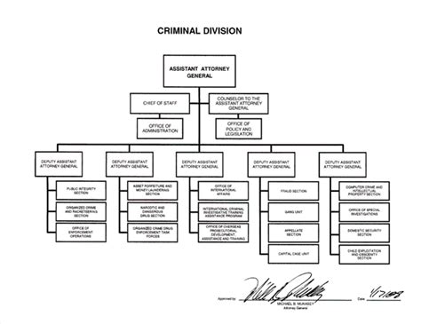 Doj Jmd Mps Functions Manual Criminal Division