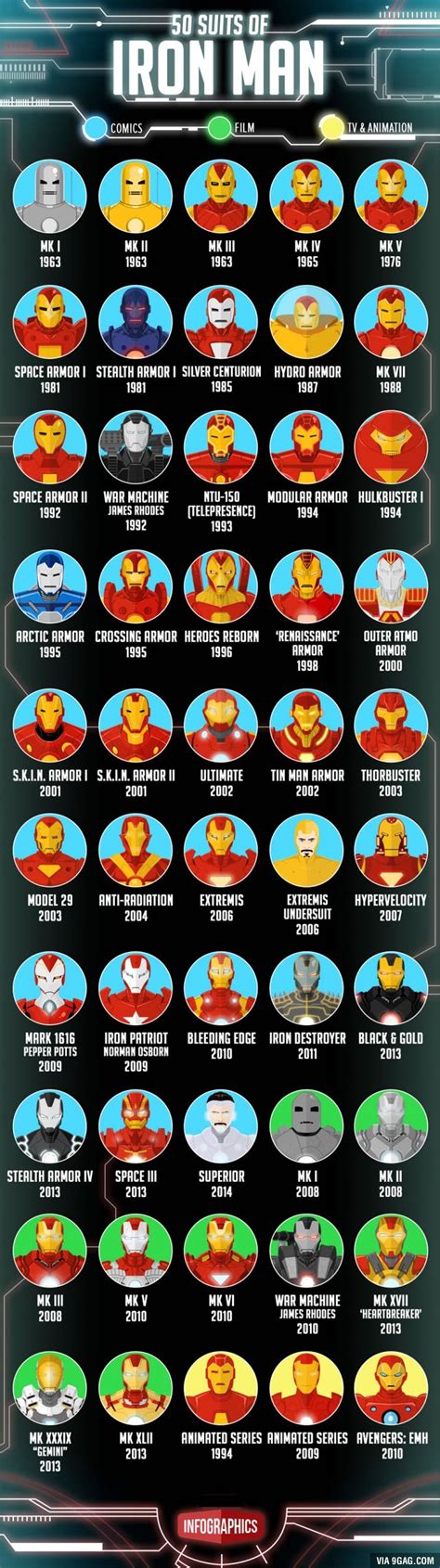 50 Shades Of Iron Man Here Are The Iron Man Suits Of The Last 50 Years