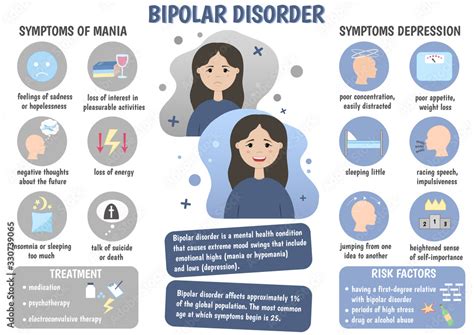 Bipolar Disorder Treatment Risk Factors Symptoms Of Bipolar Disorder