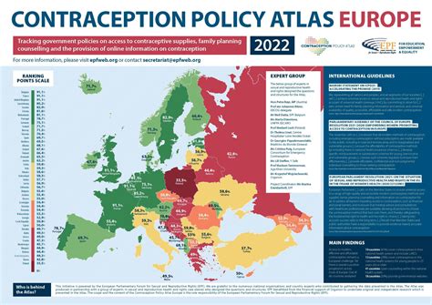 contraception policy atlas europe 2022 epf