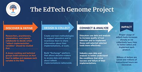 Grant To Fund More Research Into Ed Tech Best Practices The Journal