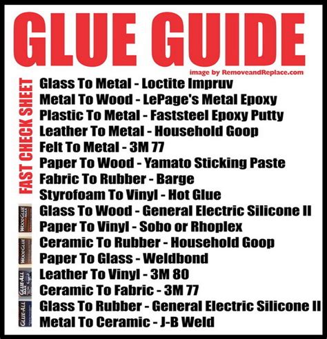 Glue Guide Chart What Is The Best Adhesive To Glue This To That